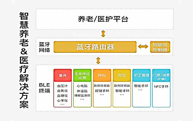 藍牙室內(nèi)定位：精準導(dǎo)航新紀元，開啟室內(nèi)空間智能化大門 | 藍牙室內(nèi)定位 | 新導(dǎo)智能