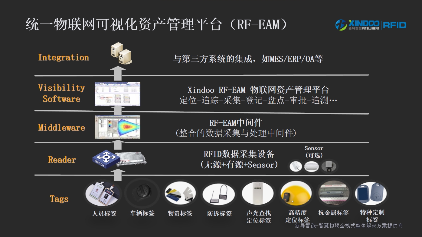 RFID資產(chǎn)管理系統(tǒng)：重塑企業(yè)資產(chǎn)管理的新篇章 | RFID資產(chǎn)管理系統(tǒng) | 新導(dǎo)智能